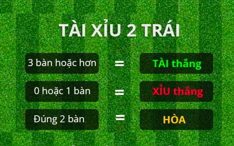 Knh nghiệm đặt kèo khi tham gia cá độ tài xỉu cực chính xác