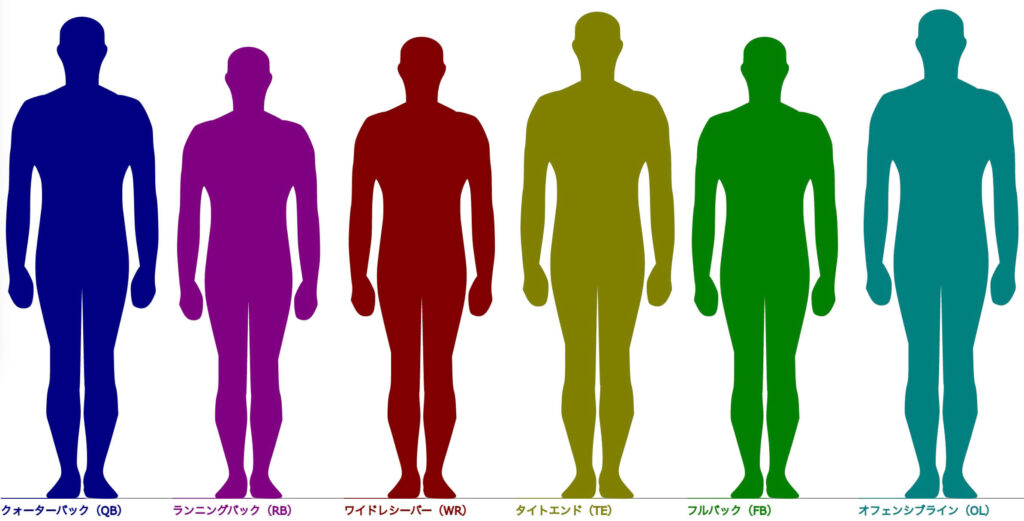 NFLオフェンスの身長イメージ