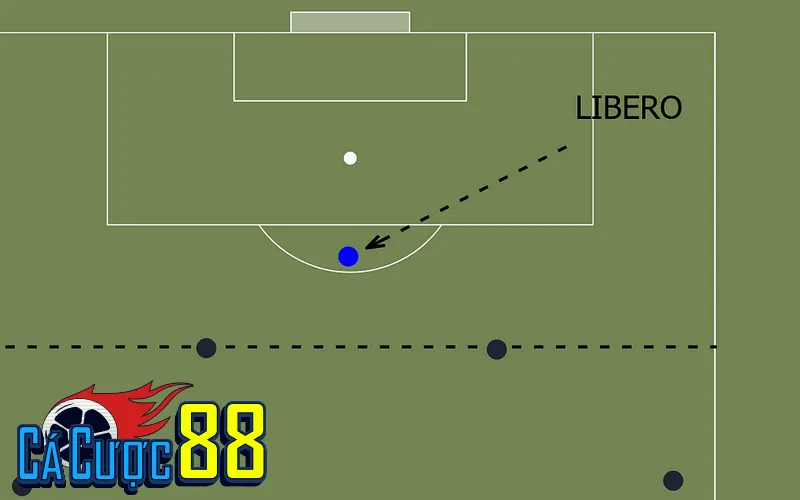 Libero trong bóng đá là gì? – Khái niệm và chức năng chiến thuật